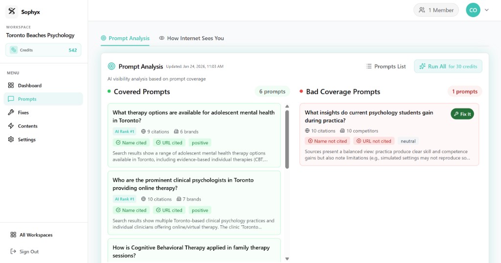 Sophyx prompt analysis showing which customer questions name the brand