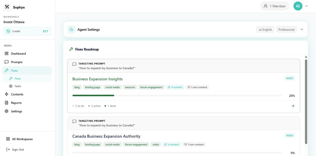 Sophyx prioritized action backlog showing ranked fixes